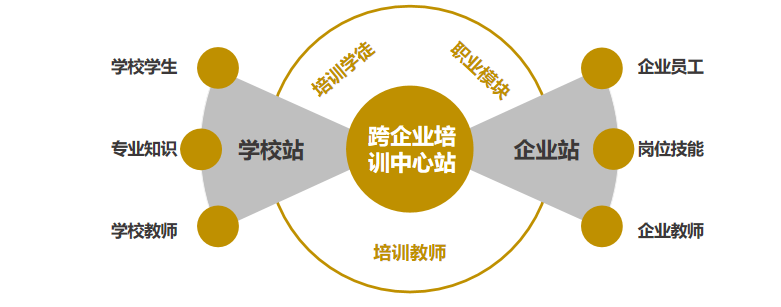 跨企業培訓中(zhōng)心示意圖.png