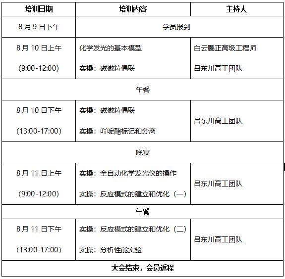 培訓流程化學(xué)發光.jpg